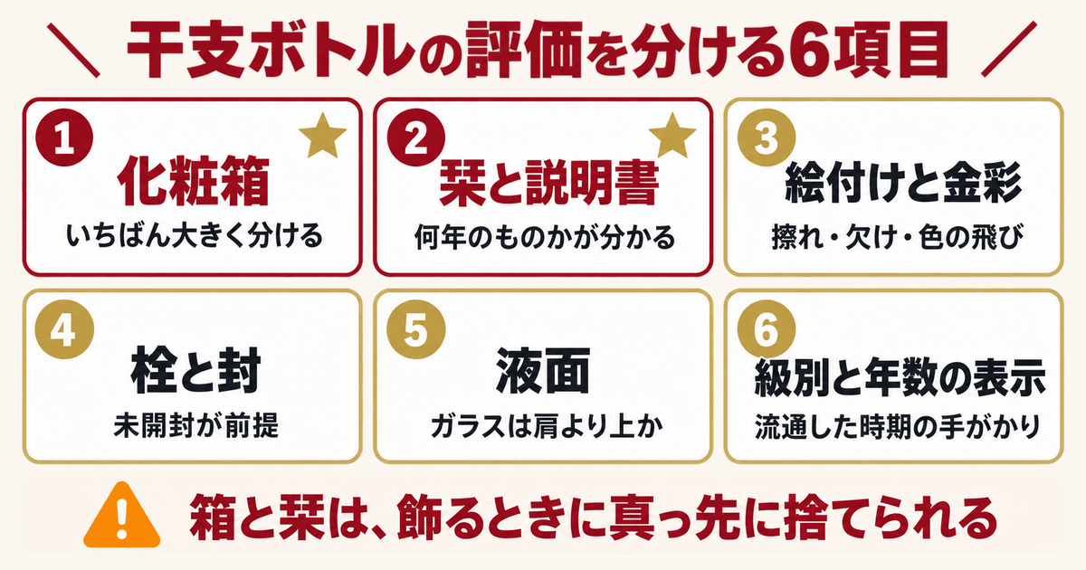 サントリー干支ボトルの評価を分ける6項目の早見表