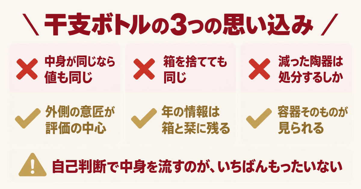 干支ボトルは中身で決まるという誤解