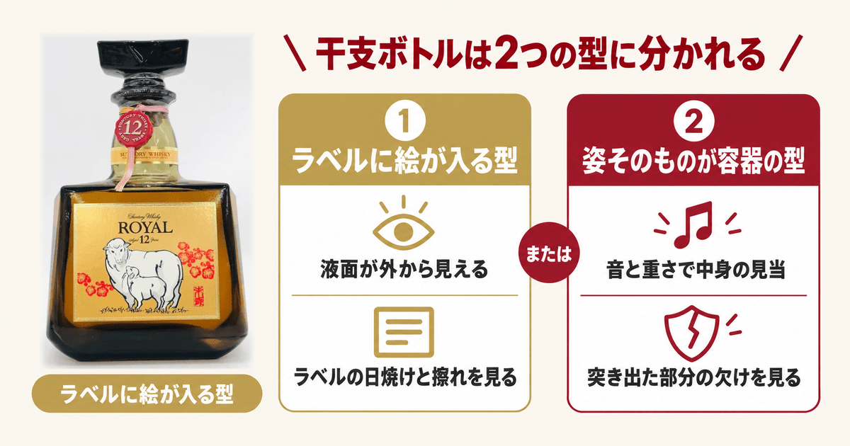 羊の絵が入ったラベルのボトルと、干支ボトルの2つの型