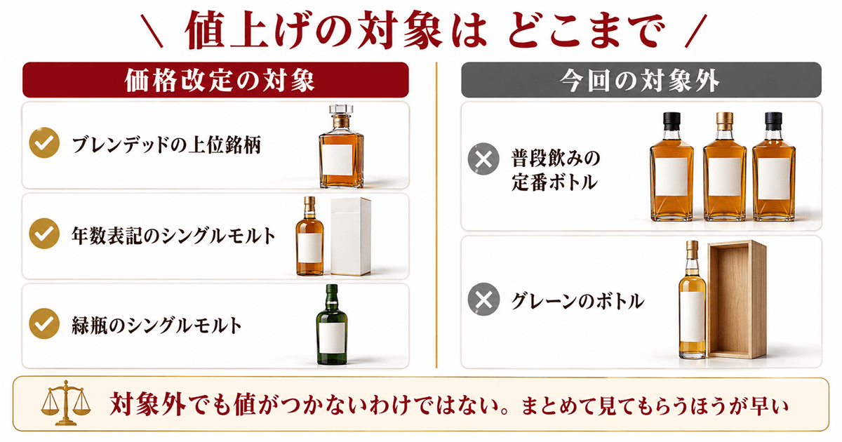 サントリーウイスキーの値上げはいつから?対象の早見表