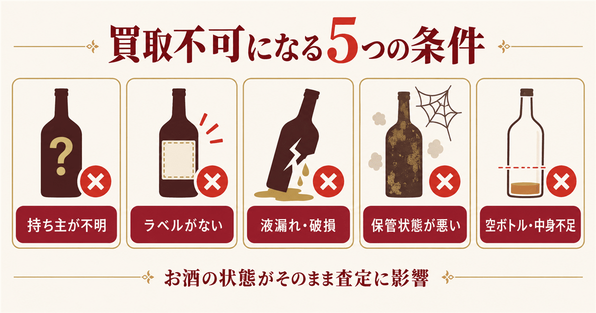買取不可になる条件の早見表