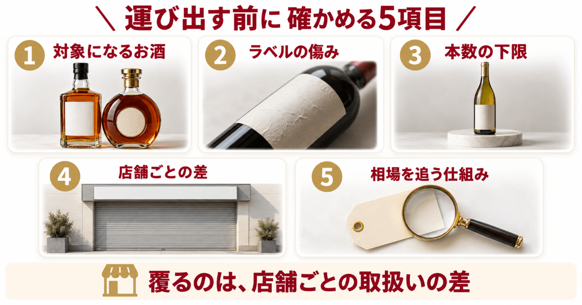トレファクにお酒を持ち込む前に確かめる5項目の早見表