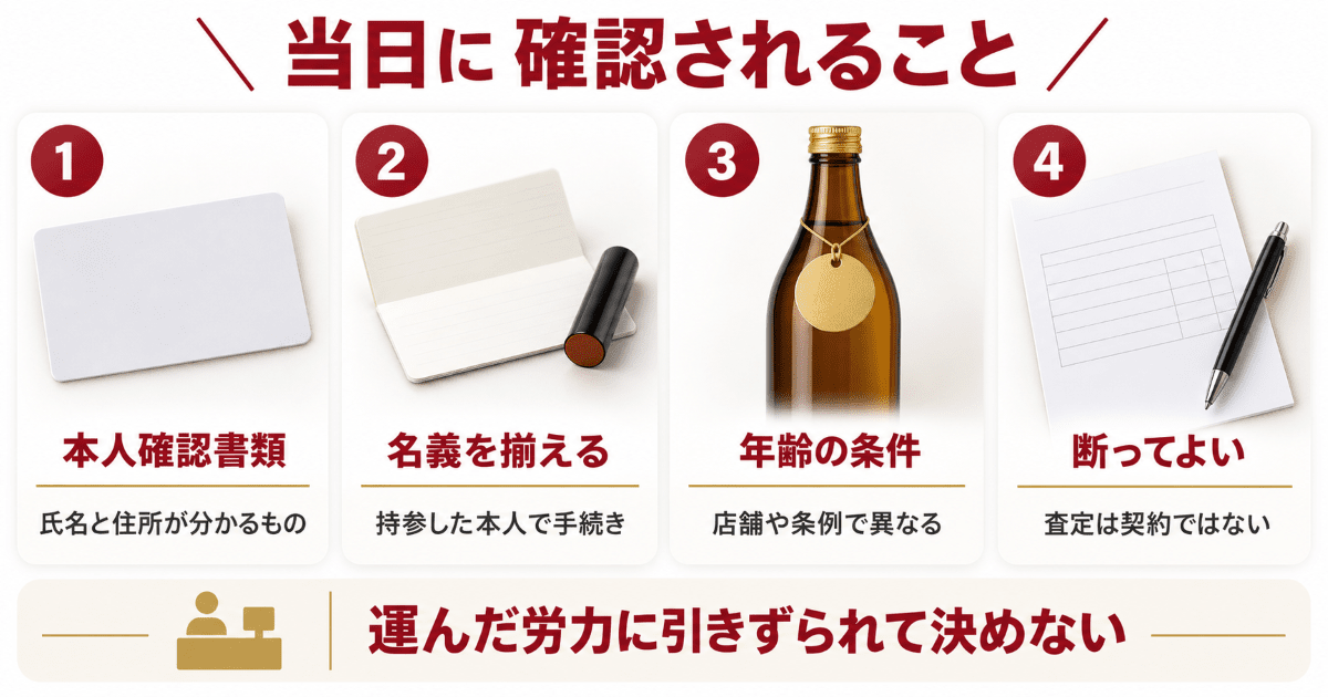 店頭買取の当日に確認される書類と名義の項目