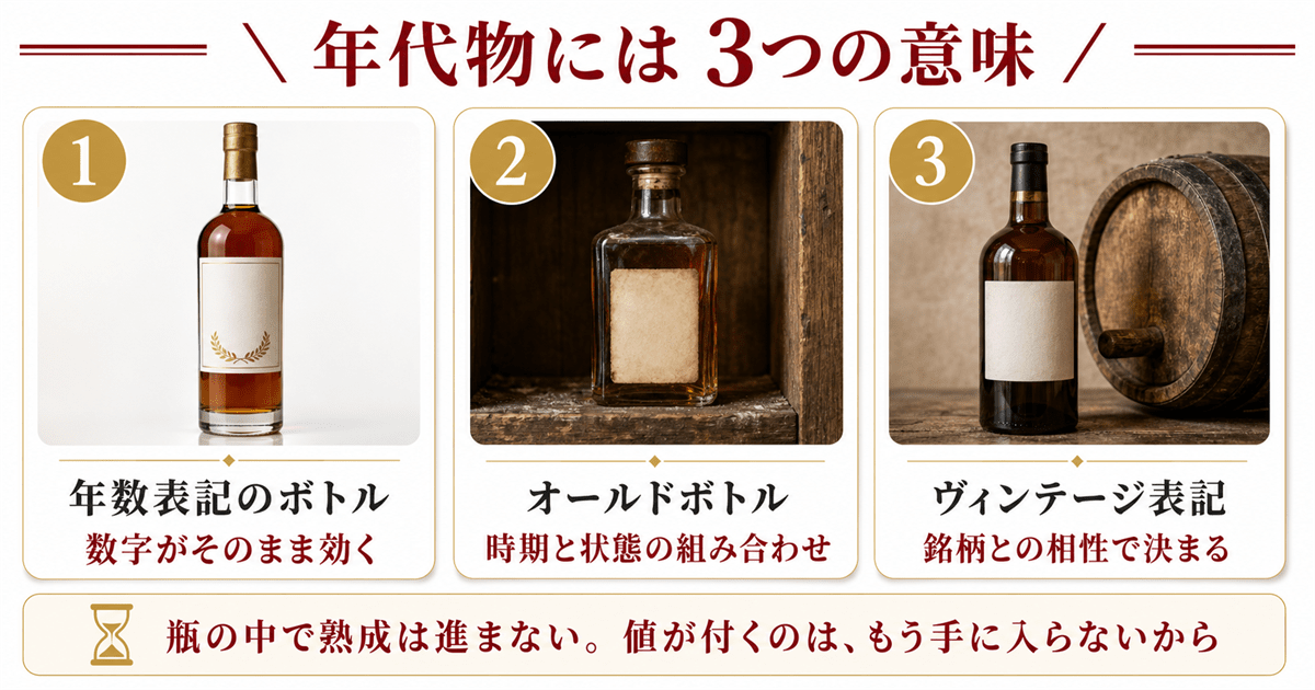 年代物のウイスキーとは　3つの意味の早見表