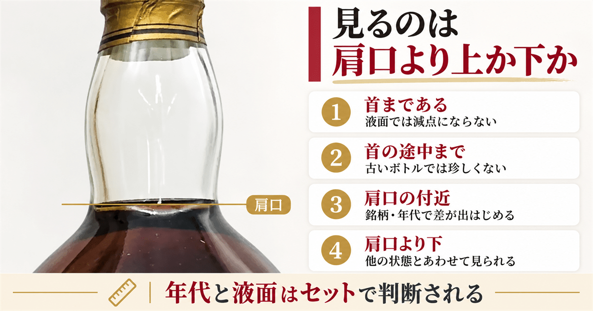 ウイスキーの肩口と液面の位置 査定への響き方の早見表