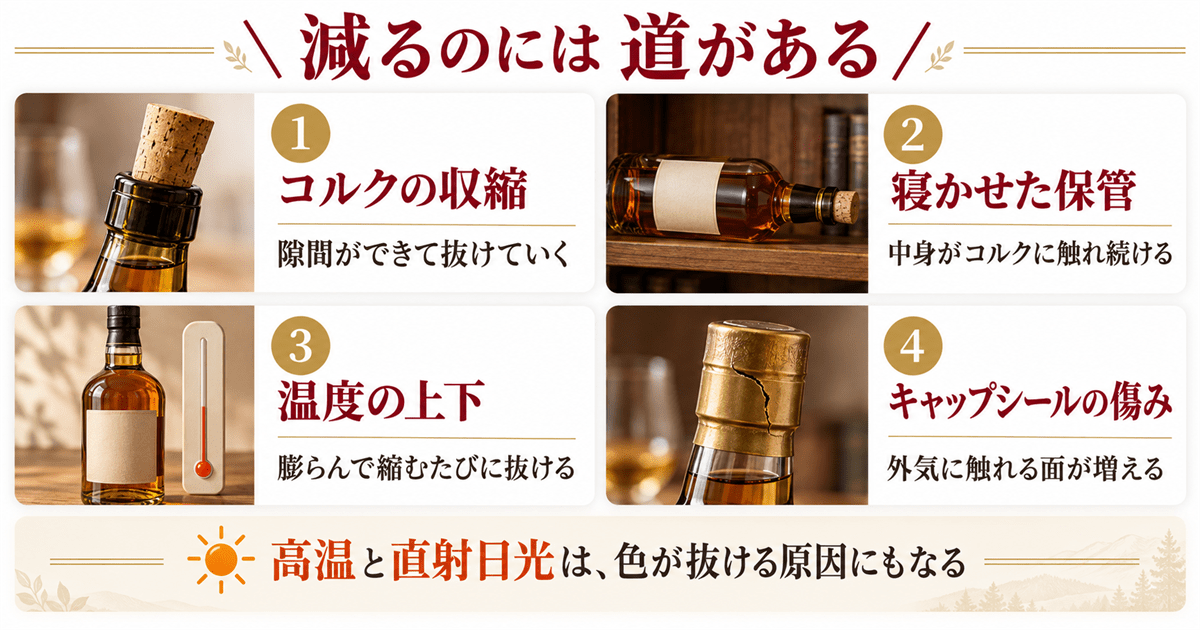 未開封のウイスキーの液面が下がる4つの原因