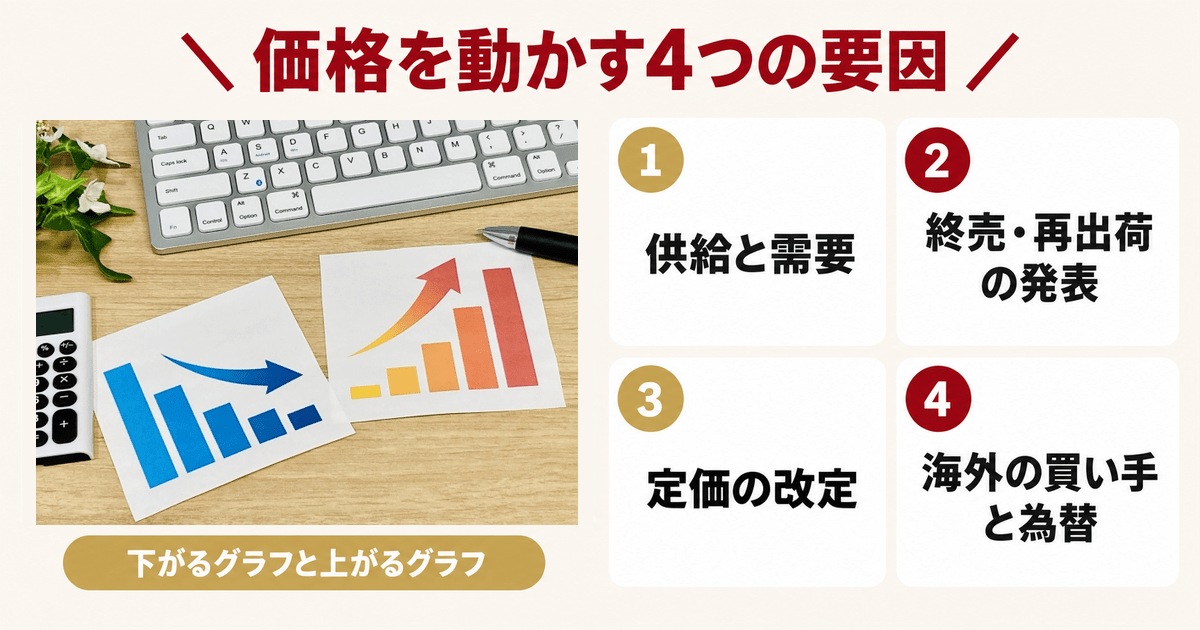 下がる動きと上がる動き。ウイスキーの価格が動く4つの要因