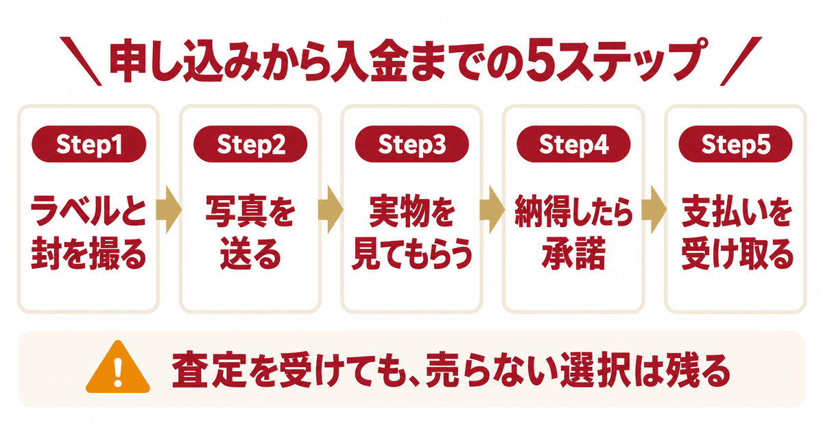 ウイスキーの売却の流れと当日に必要なもの