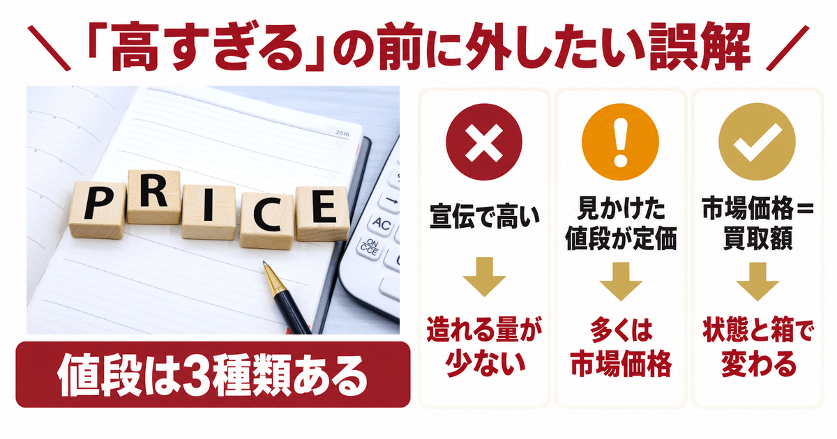 定価と市場価格と買取額の違い