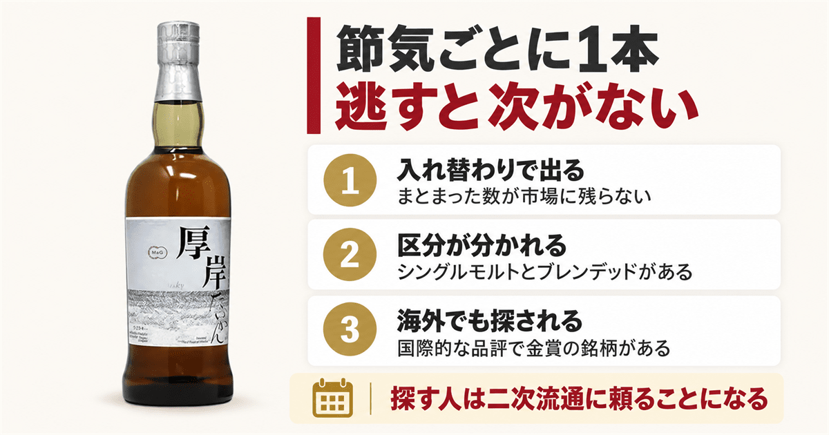 二十四節気の名を冠した厚岸のシングルモルト