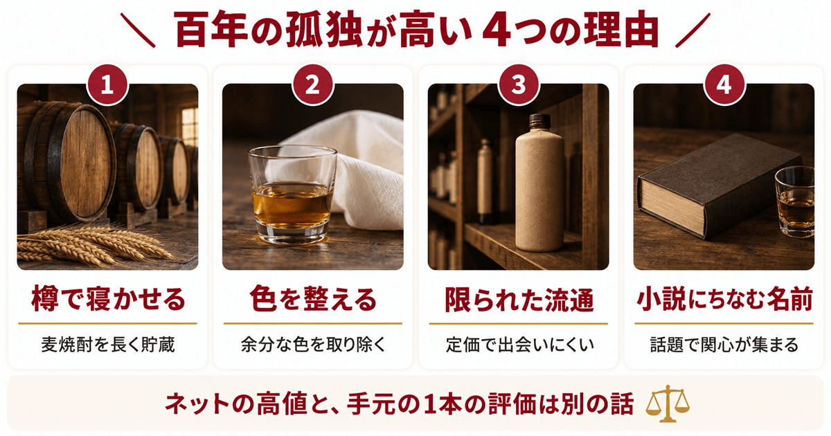 百年の孤独が高い4つの理由を並べた早見表