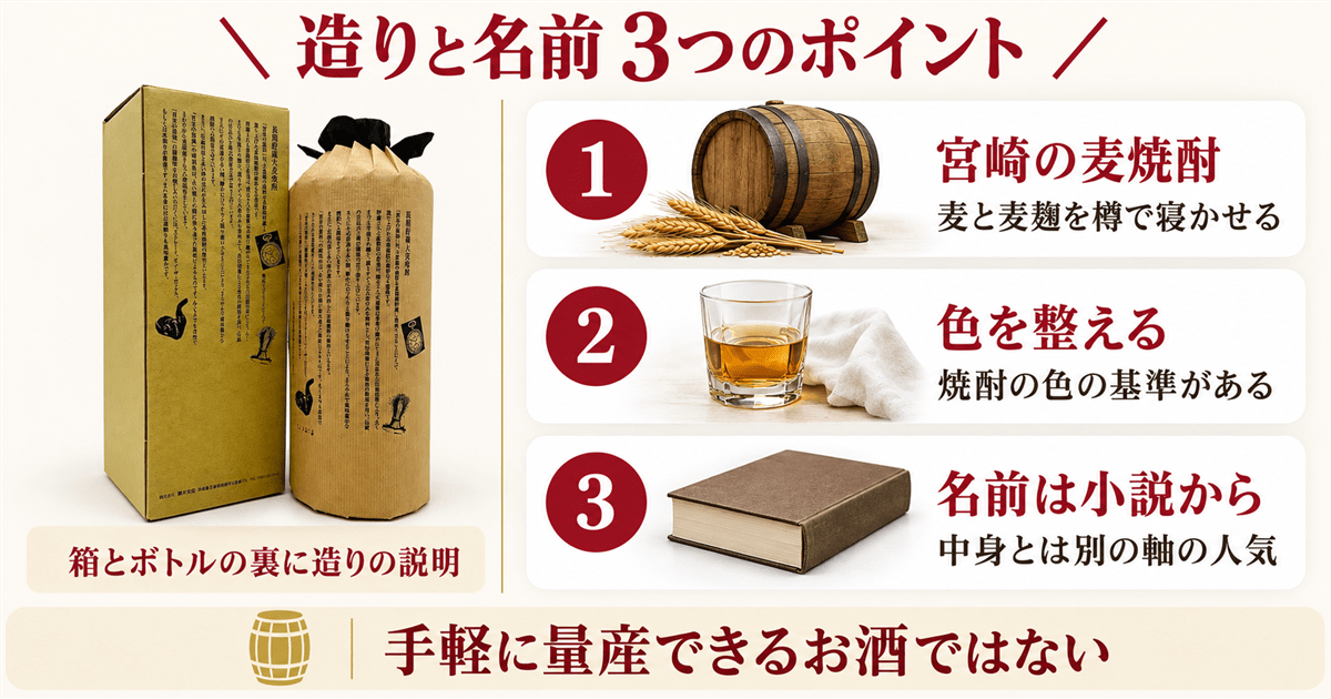 百年の孤独の化粧箱とボトルの裏側に書かれた説明