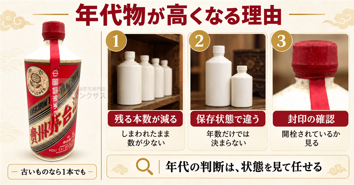 年代物の貴州茅台酒の値打ちが決まる3つの要素