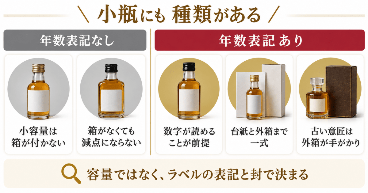 山崎ミニボトルの買取 容量別の早見表