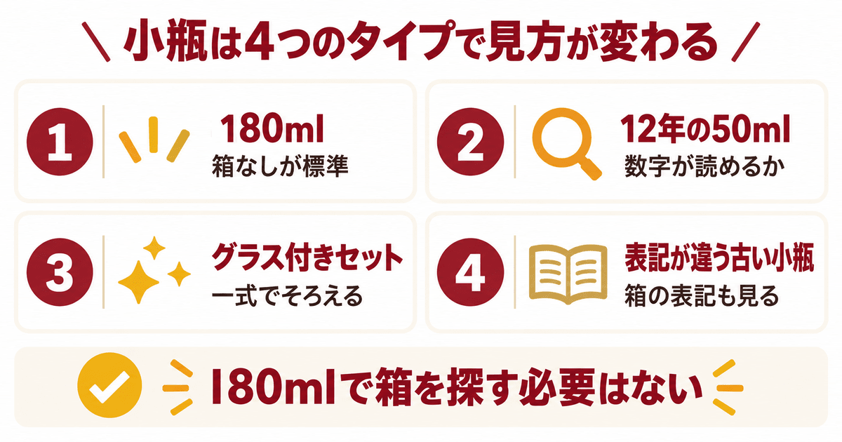 山崎ミニボトル買取の早見表 180ml・12年の小瓶・グラス付きセットの違い