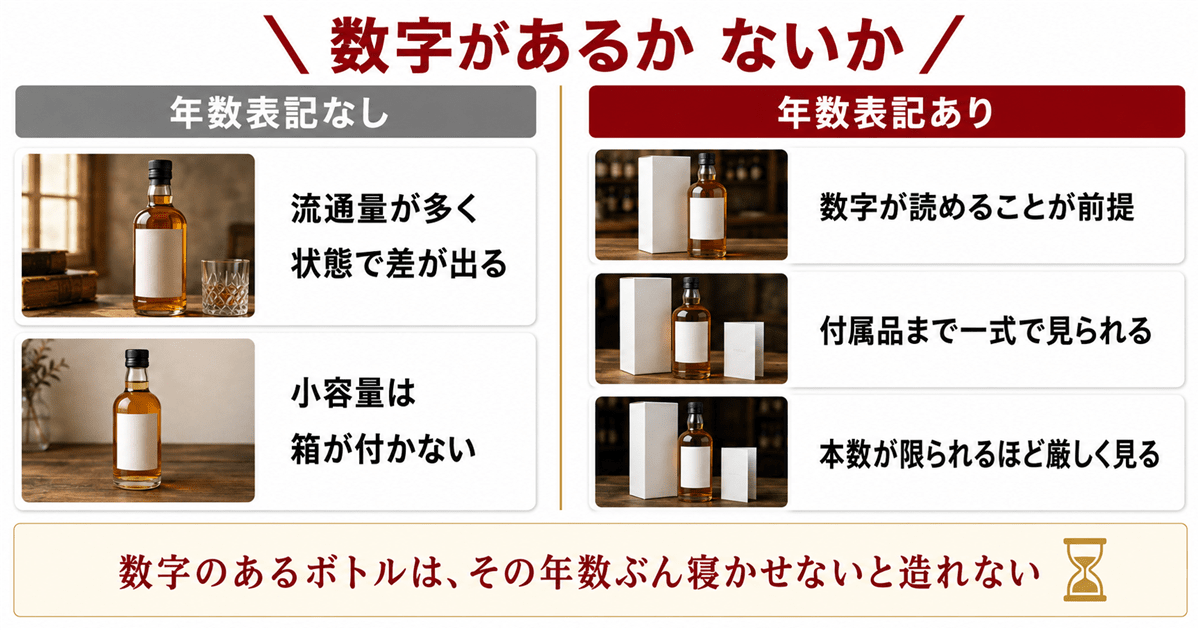 山崎シングルモルトの買取　ラインナップ別の早見表