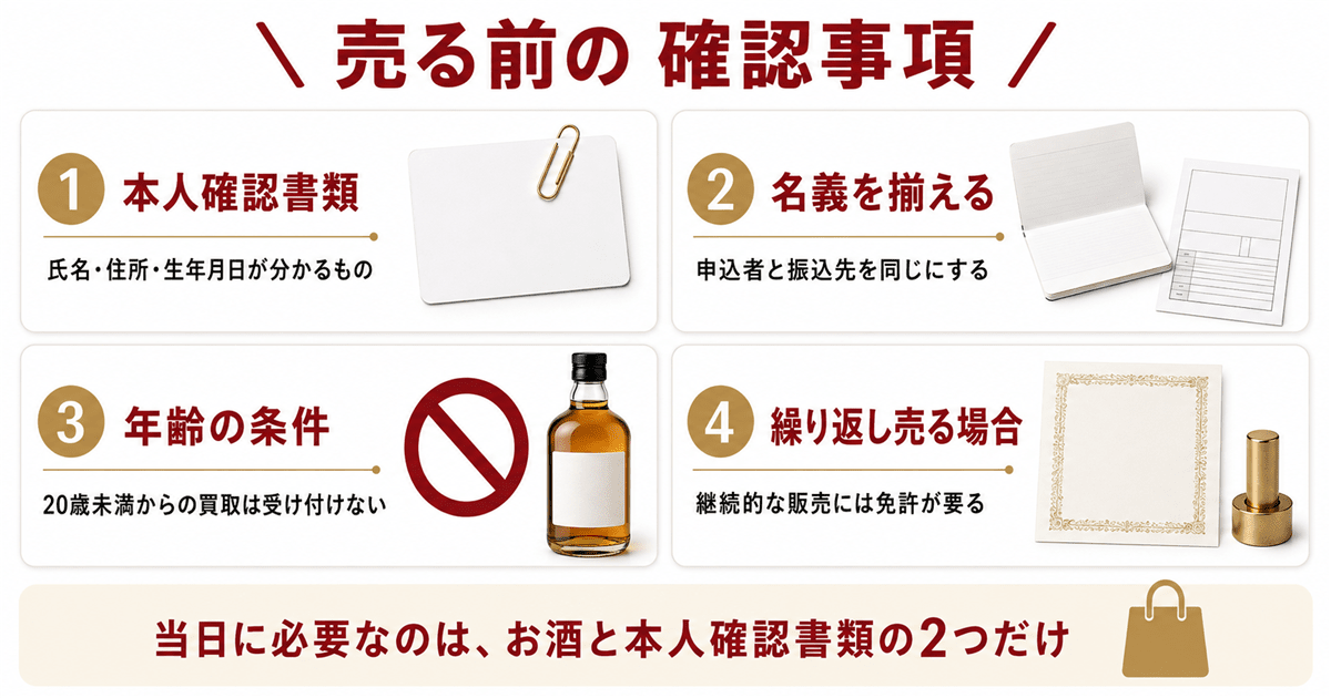 売る前に確認したい本人確認と免許のルール