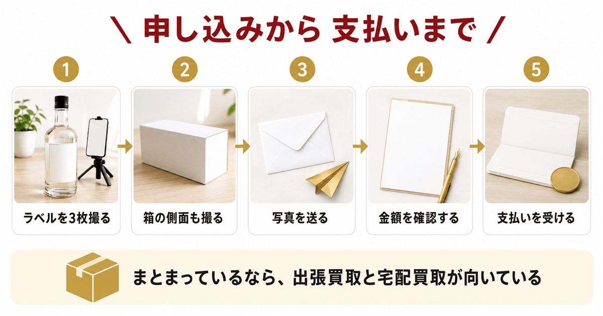 山崎シングルモルトを売却するときの流れと必要なもの