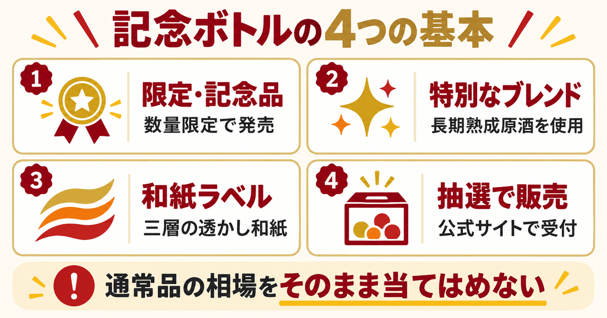 響100周年記念ボトルの基本情報