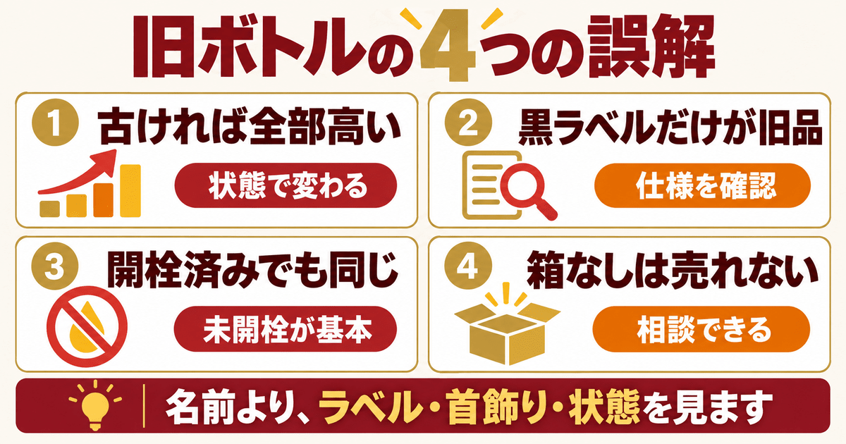 響の旧ボトルをめぐる4つの誤解